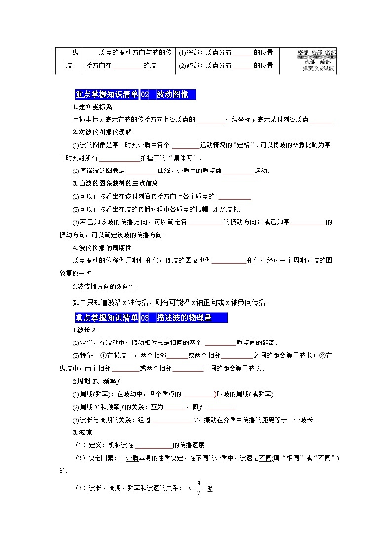 【期中知识点归纳】(人教版2019)高二上学期物理 选修1第3章 机械波 知识点归纳02