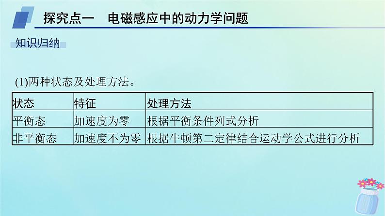 新教材2023_2024学年高中物理第2章电磁感应及其应用专题提升6电磁感应中的动力学能量动量问题课件教科版选择性必修第二册05