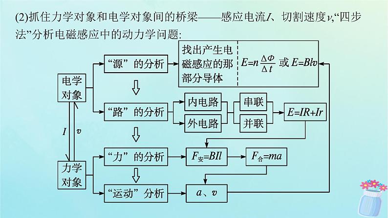 新教材2023_2024学年高中物理第2章电磁感应及其应用专题提升6电磁感应中的动力学能量动量问题课件教科版选择性必修第二册06