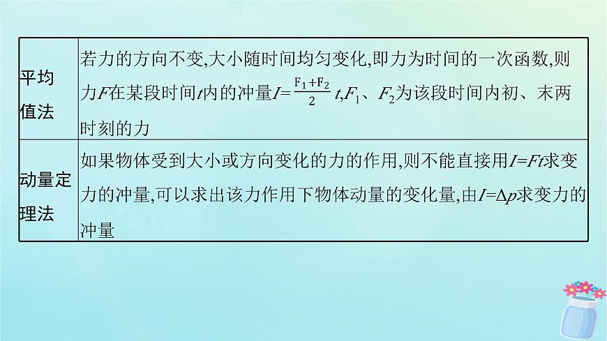 新教材2023_2024學(xué)年高中物理第1章動量與動量守恒定律專題提升1動量定理的應(yīng)用課件教科版選擇性必修第一冊第6頁