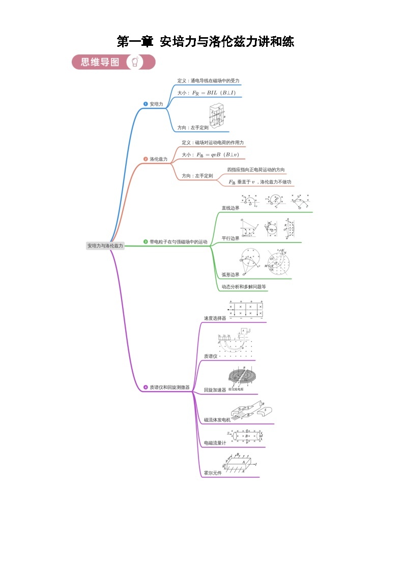 第一章安培力与洛伦兹力讲和练人教版（2019）高中物理选择性必修第二册01