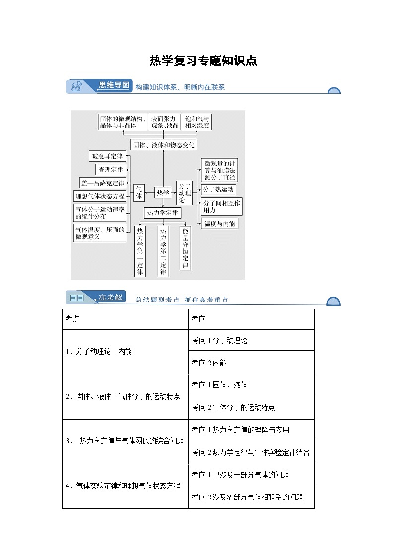 高考物理热学复习专项复习第1页