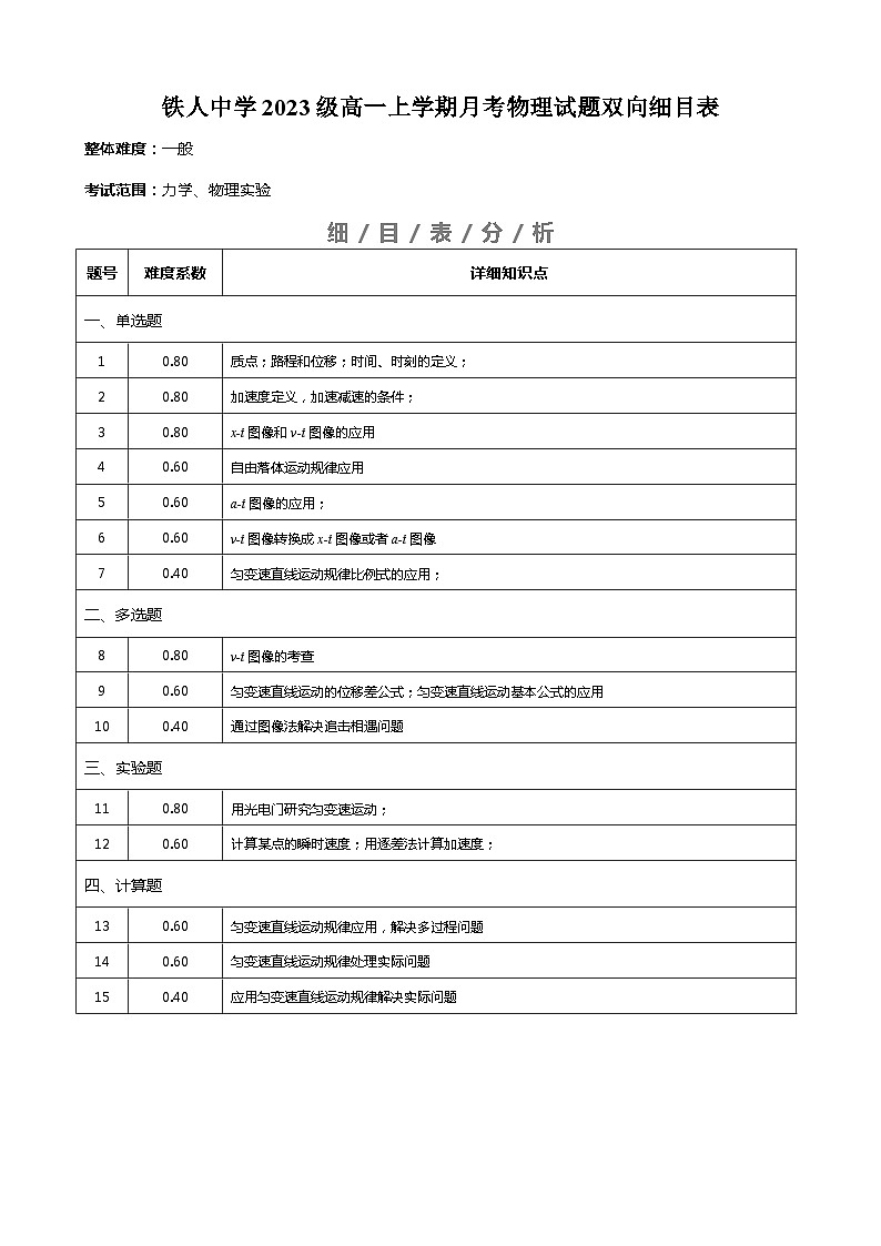 2024省大庆铁人中学高一上学期10月月考试题物理含答案、答题卡01