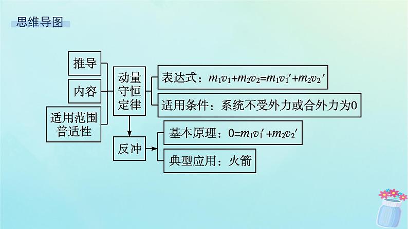 新教材2023_2024学年高中物理第1章动量及其守恒定律第2节动量守恒定律及其应用课件鲁科版选择性必修第一册04