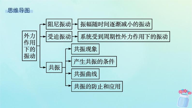 新教材2023_2024学年高中物理第2章机械振动第5节生活中的振动课件鲁科版选择性必修第一册04