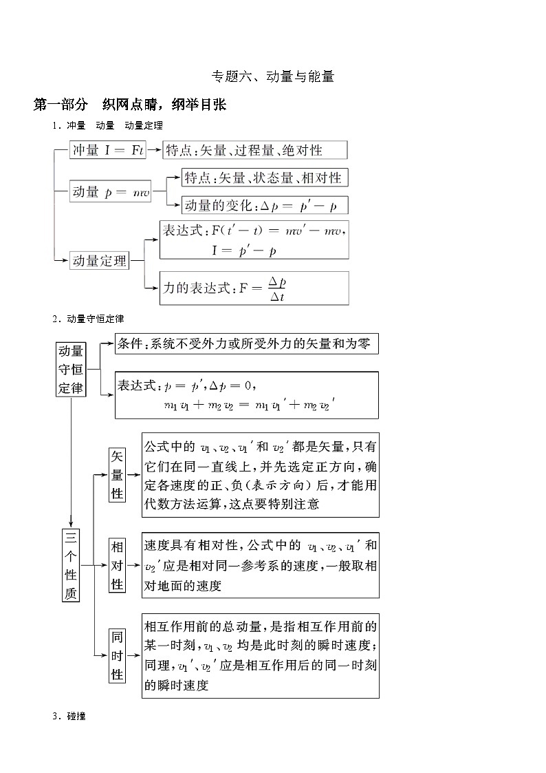 新高考物理二轮复习精选练习专题6动量与能量(含解析)01