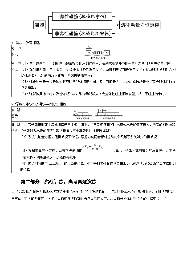 新高考物理二轮复习精选练习专题6动量与能量(含解析)02