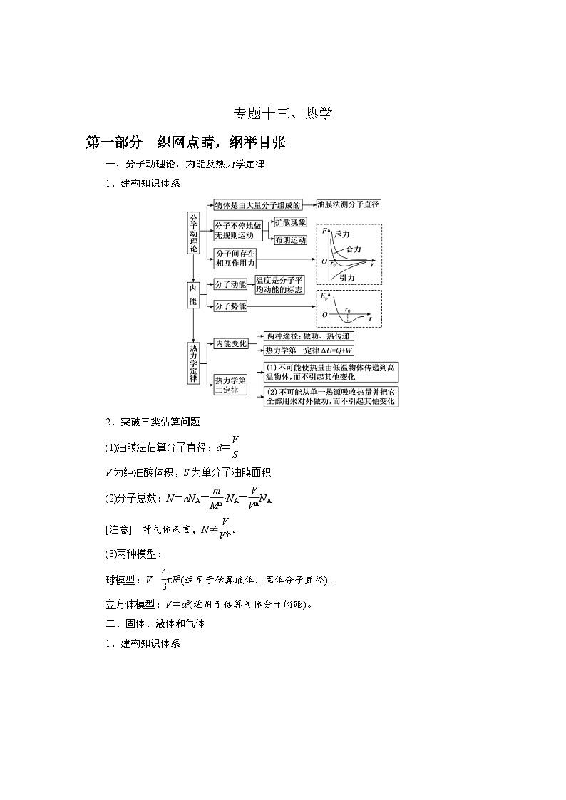 新高考物理二轮复习精选练习专题13热学(含解析)第1页
