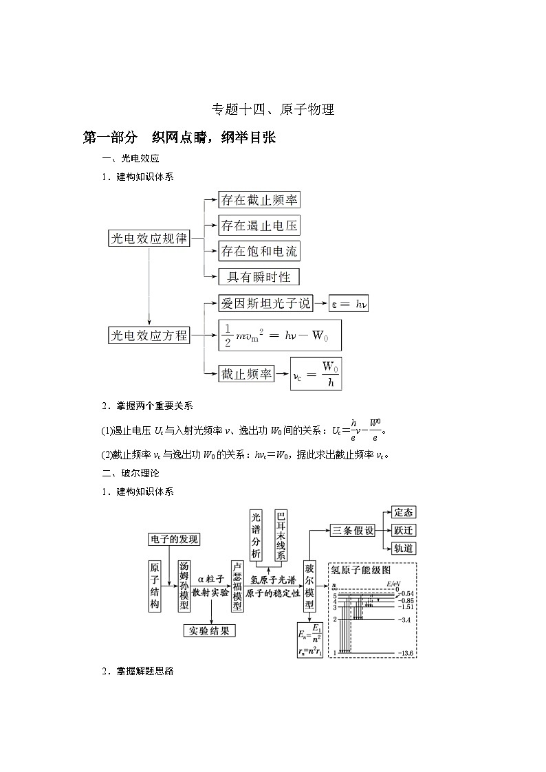 新高考物理二轮复习精选练习专题14原子物理(含解析)第1页