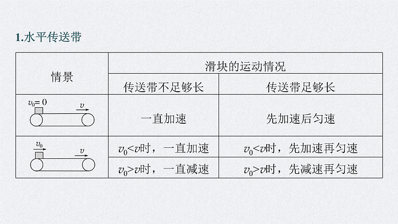 新高考物理一轮复习精品课件第3章专题强化6传送带模型和“滑块—木板”模型(含解析)04
