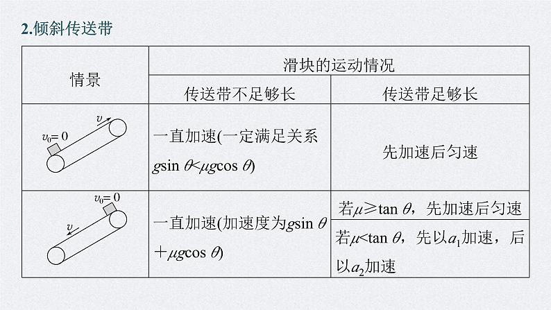 新高考物理一轮复习精品课件第3章专题强化6传送带模型和“滑块—木板”模型(含解析)06