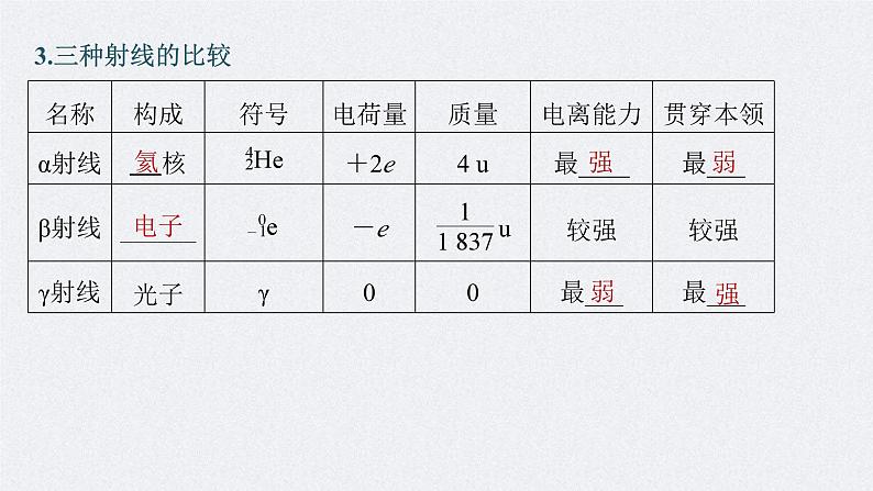 新高考物理一轮复习精品课件第16章第2讲原子核(含解析)第5页