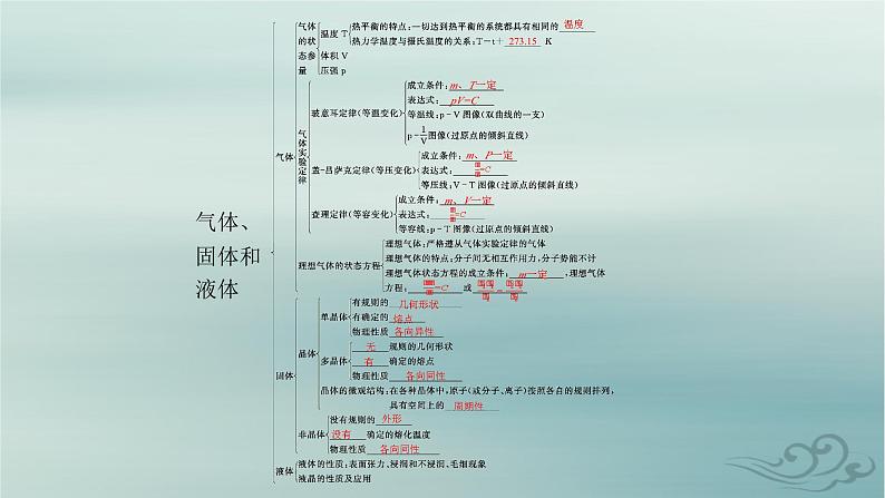新教材2023_2024学年高中物理第2章气体固体和液体本章整合课件新人教版选择性必修第三册第4页