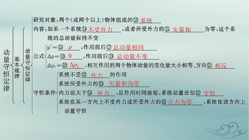 新教材2023_2024学年高中物理第1章动量守恒定律本章整合课件新人教版选择性必修第一册05