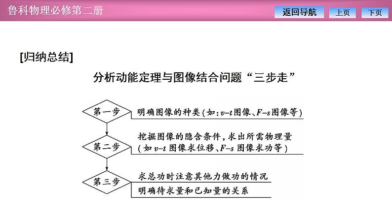 2023-2024学年鲁科版(2019)必修第二册 第1章 功和机械能 习题课 动能定理的应用 课件07