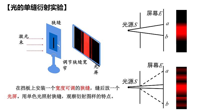 4.5 光的衍射 课件 2023-2024学年高二上学期物理人教版(2019)选择性必修第一册第5页