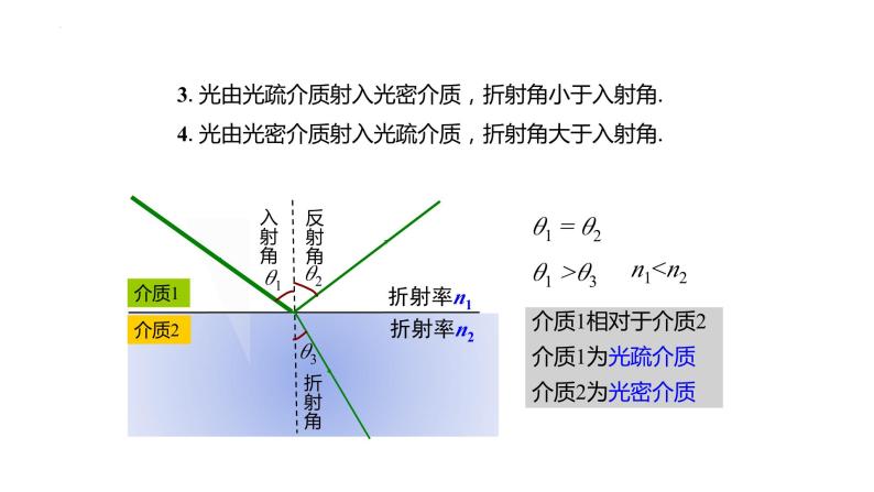 4.2 全反射 课件 2022-2023学年高二上学期物理人教版（2019）选择性必修第一册07