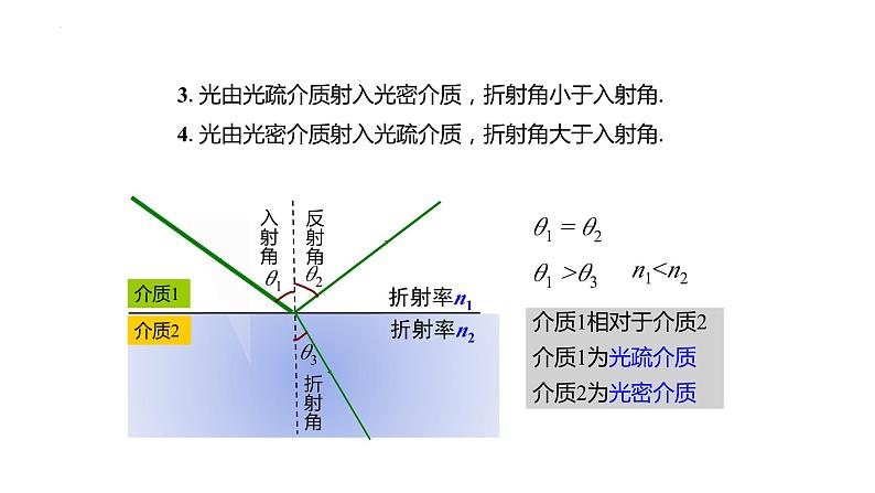 4.2 全反射 课件 2022-2023学年高二上学期物理人教版(2019)选择性必修第一册第7页
