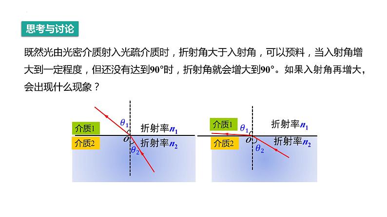 4.2 全反射 课件 2022-2023学年高二上学期物理人教版(2019)选择性必修第一册第8页