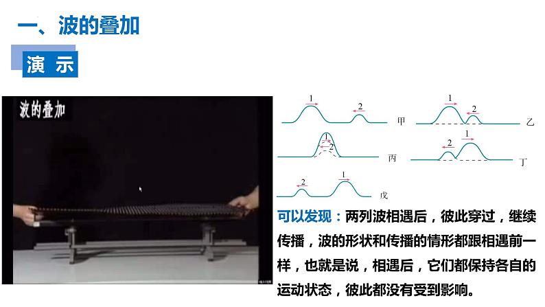 3.4 波的干涉 课件 2022-2023学年高二上学期物理人教版(2019)选择性必修第一册第3页