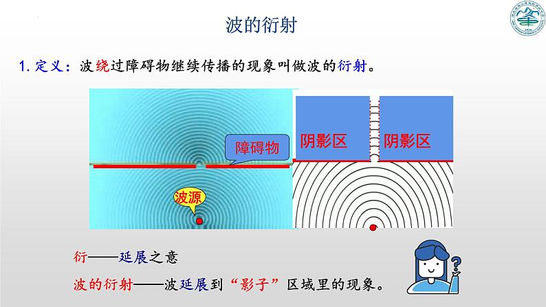3.3波的反射、折射和衍射 课件-2022-2023学年高二上学期物理人教版(2019)选择性必修第一册05