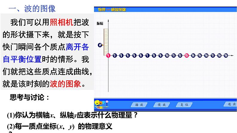 3.2 波的描述 课件-2022-2023学年高二上学期物理人教版(2019)选择性必修第一册03
