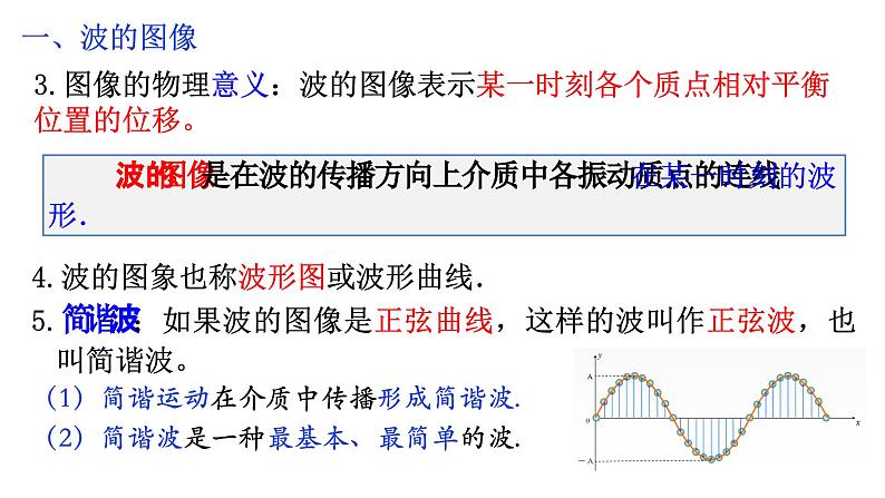 3.2 波的描述 课件-2022-2023学年高二上学期物理人教版(2019)选择性必修第一册05