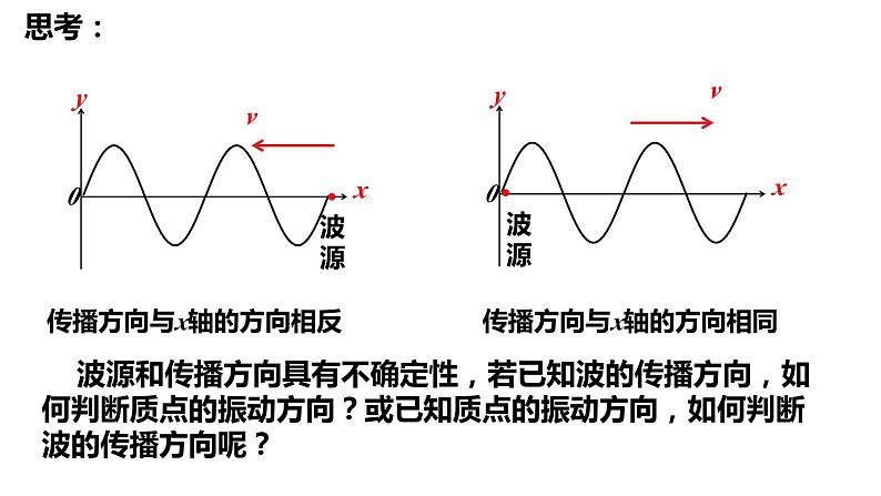 3.2 波的描述 课件-2022-2023学年高二上学期物理人教版(2019)选择性必修第一册06