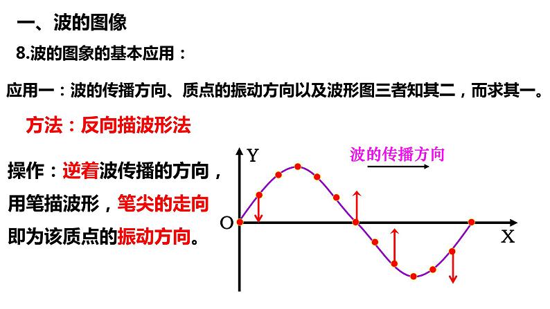 3.2 波的描述 课件-2022-2023学年高二上学期物理人教版(2019)选择性必修第一册07