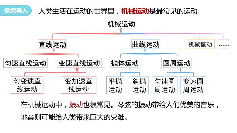 2.1 简谐运动 课件 2023-2024学年高二上学期物理人教版(2019)选择性必修第一册02