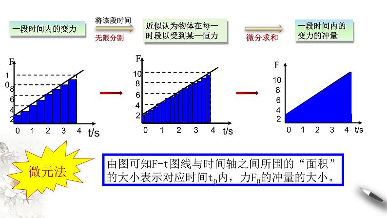 1.2 动量定理 课件2023-2024学年高二上学期物理人教版(2019)选择性必修第一册第8页