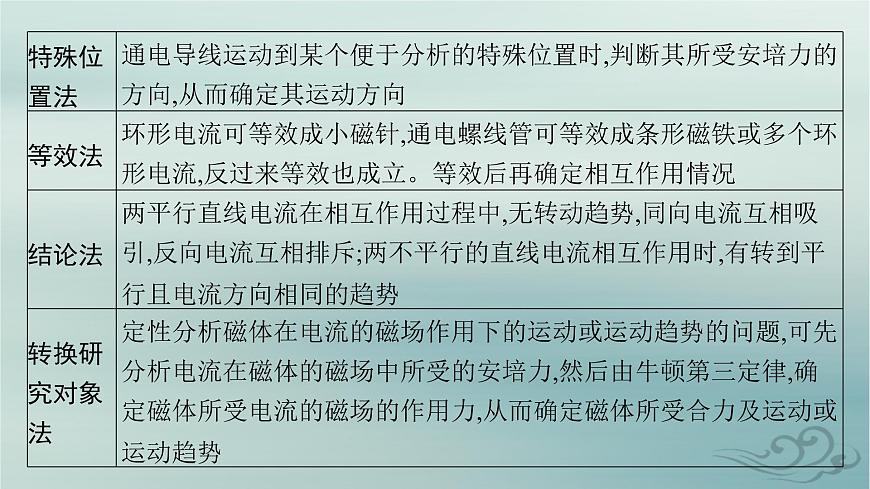 新教材2023_2024學(xué)年高中物理第1章安培力與洛倫茲力專題提升1安培力的應(yīng)用課件新人教版選擇性必修第二冊第5頁