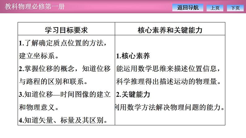 2023-2024学年教科版(2019)必修第一册 1.2位置 位移 课件02