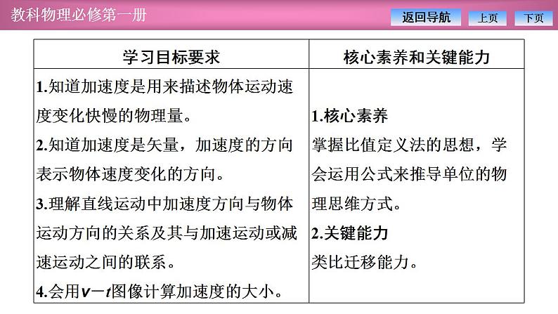 2023-2024学年教科版(2019)必修第一册 1.5速度变化的快慢与方向-加速度 课件02