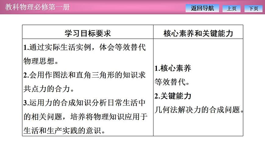 2023-2024學(xué)年教科版(2019)必修第一冊(cè) 3.4第2課時(shí) 合力與分力 課件第2頁(yè)