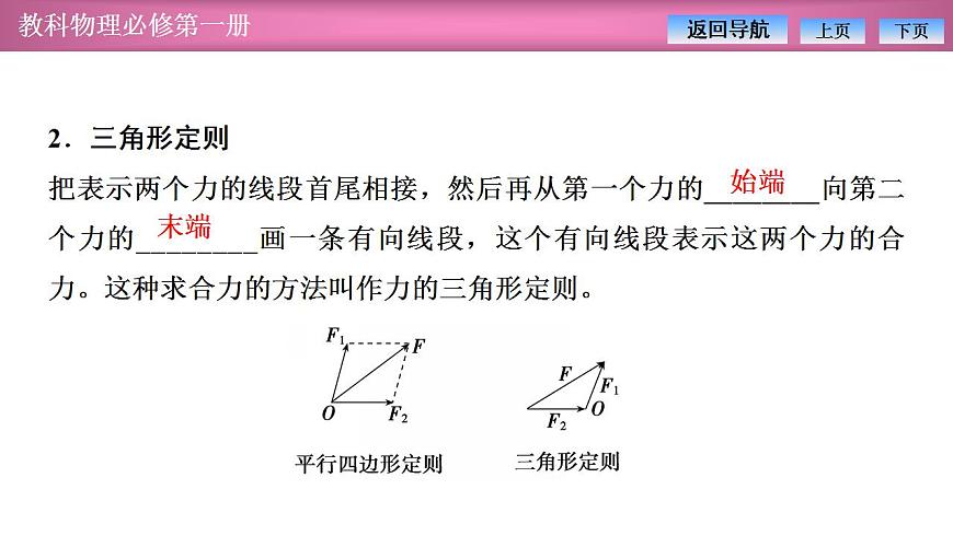 2023-2024學(xué)年教科版(2019)必修第一冊(cè) 3.4第2課時(shí) 合力與分力 課件第5頁(yè)