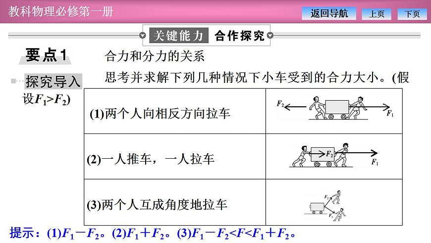 2023-2024學(xué)年教科版(2019)必修第一冊(cè) 3.4第2課時(shí) 合力與分力 課件第7頁(yè)