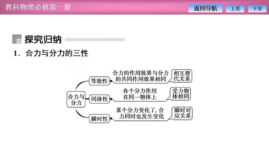 2023-2024學(xué)年教科版(2019)必修第一冊(cè) 3.4第2課時(shí) 合力與分力 課件第8頁(yè)
