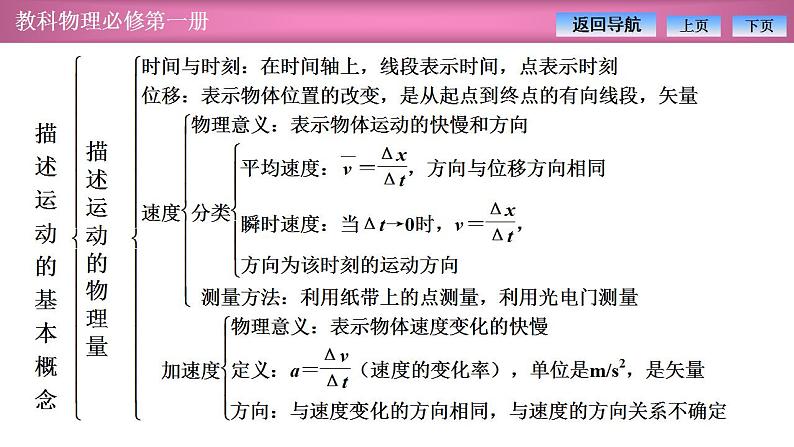 2023-2024学年教科版(2019)必修第一册 第1章 描述运动的基本概念 章末复习 课件04
