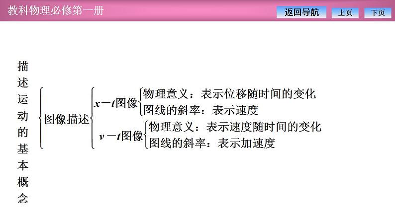 2023-2024学年教科版(2019)必修第一册 第1章 描述运动的基本概念 章末复习 课件05