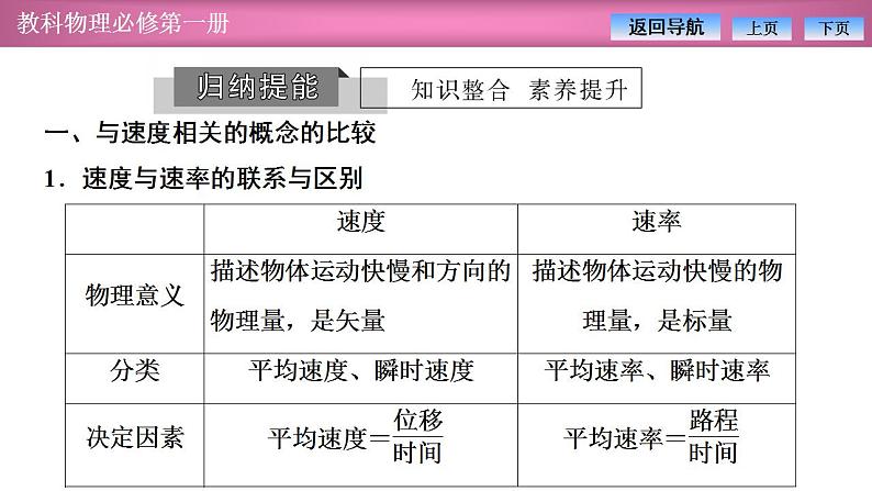 2023-2024学年教科版(2019)必修第一册 第1章 描述运动的基本概念 章末复习 课件06