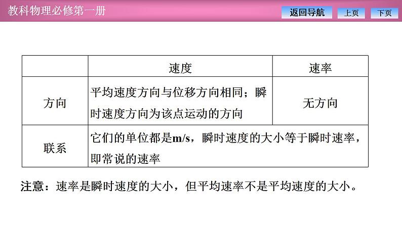 2023-2024学年教科版(2019)必修第一册 第1章 描述运动的基本概念 章末复习 课件07