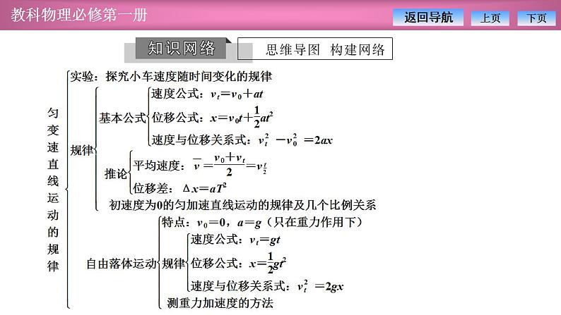 2023-2024学年教科版(2019)必修第一册 第2章 匀变速直线运动的规律 章末复习 课件03