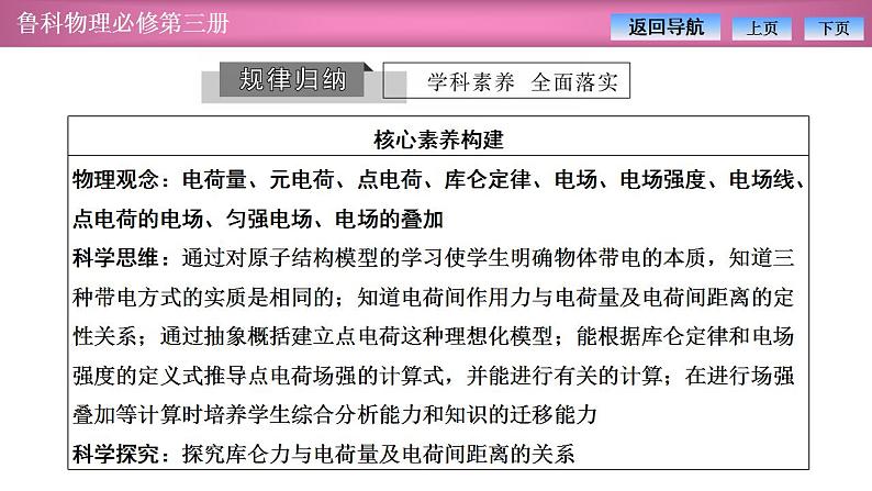 2023-2024学年鲁科版(2019)必修第三册 第1章 静电力与电场场强 章末复习 课件第3页