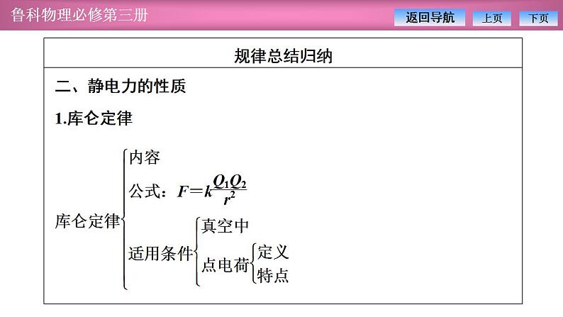2023-2024学年鲁科版(2019)必修第三册 第1章 静电力与电场场强 章末复习 课件第5页