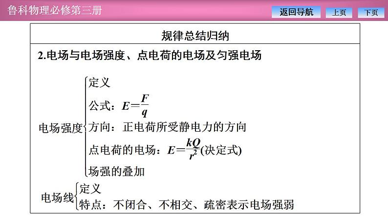 2023-2024学年鲁科版(2019)必修第三册 第1章 静电力与电场场强 章末复习 课件第6页