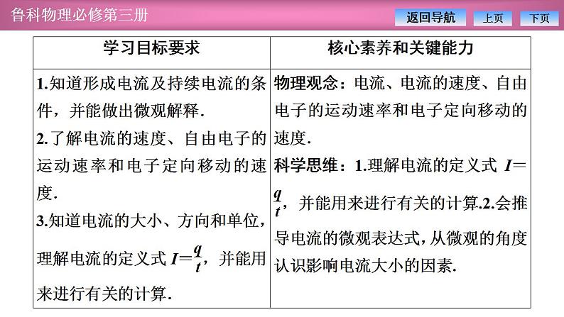 2023-2024学年鲁科版(2019)必修第三册 3.1电流 课件第2页