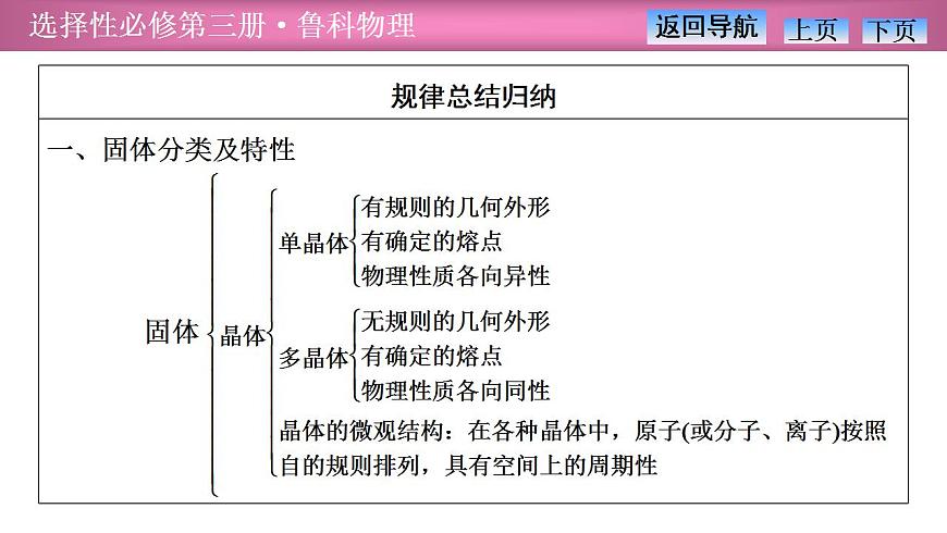 2023-2024學(xué)年魯科版（2019）選擇性必修第三冊 第2章 固體與液體  章末復(fù)習(xí) 課件第4頁