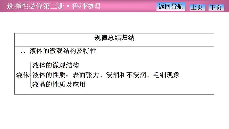2023-2024學(xué)年魯科版（2019）選擇性必修第三冊 第2章 固體與液體  章末復(fù)習(xí) 課件第6頁