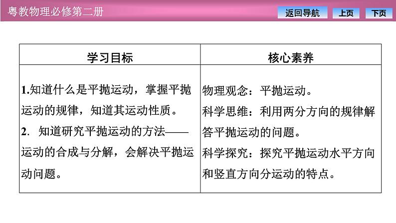 2023-2024学年粤教版(2019)必修第二册 1.3平抛运动 课件第2页